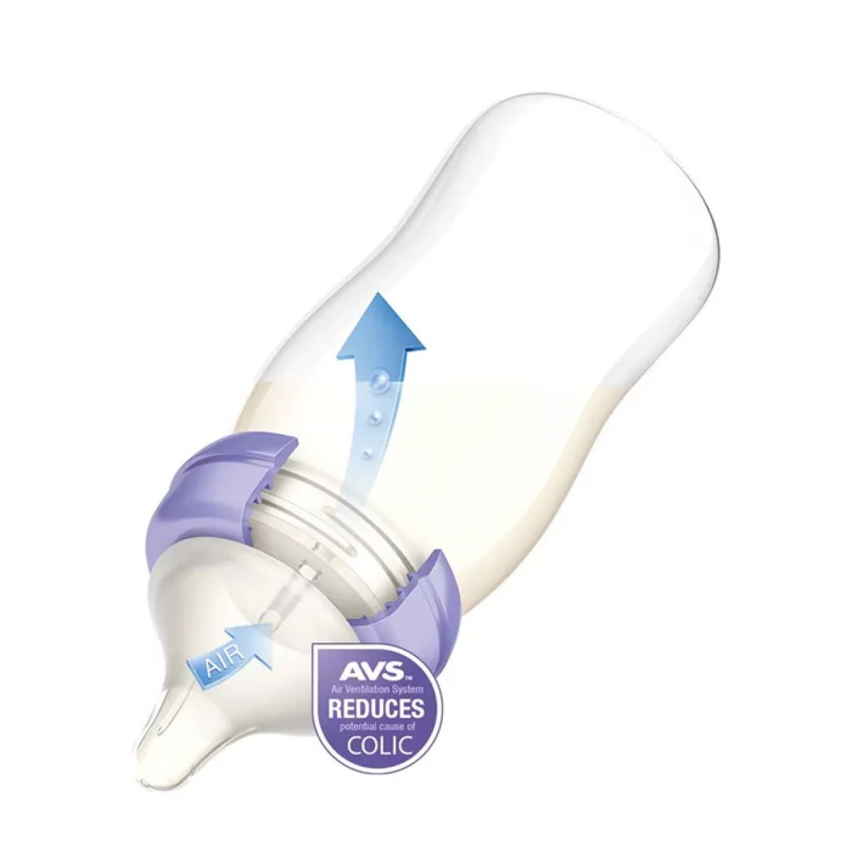 Kit De 3 Mamaderas Anticolicos tetina Flujo M 240ml